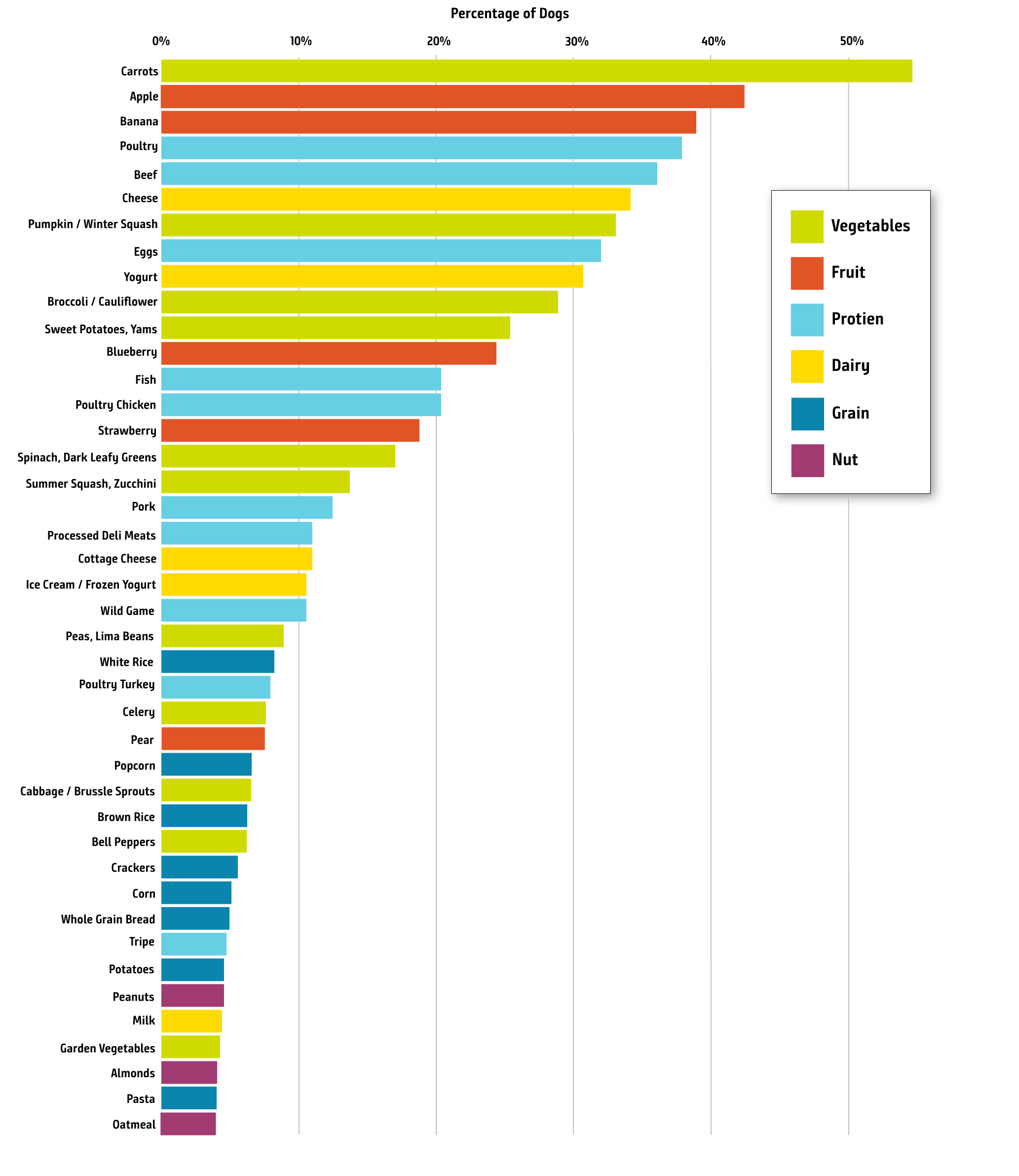 diet-graph